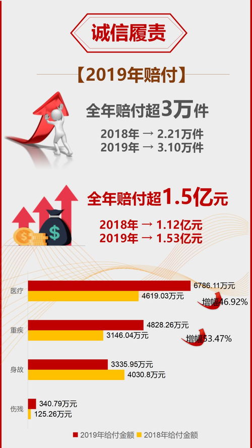 用心守護，一路陪伴——新華保險2019年度理賠服務年報（寧夏分公司）